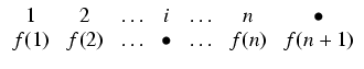 $\displaystyle \begin{array}{ccccccc} 1 & 2 & \ldots & i & \ldots & n & \bullet   f(1) & f(2) & \ldots & \bullet & \ldots & f(n) & f(n+1) \end{array}$