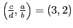 $ \left(\frac{c}{d},\frac{a}{b}\right)=(3,2)$